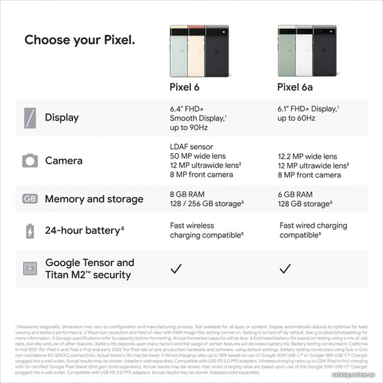 Смартфон Google Pixel 6a 6GB/128GB